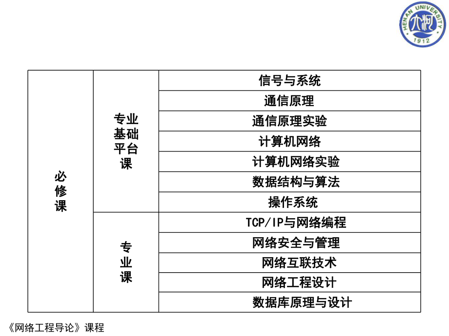 網(wǎng)絡工程與自動化工程的就業(yè)前景及考研深造路徑